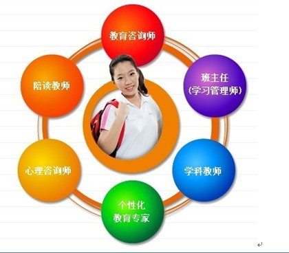 长春小学培训机构动态解读 教育咨询与培训的新趋势